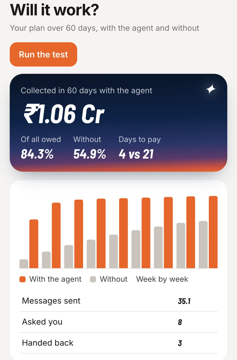 The agent's test screen comparing 60 days with the agent and without it