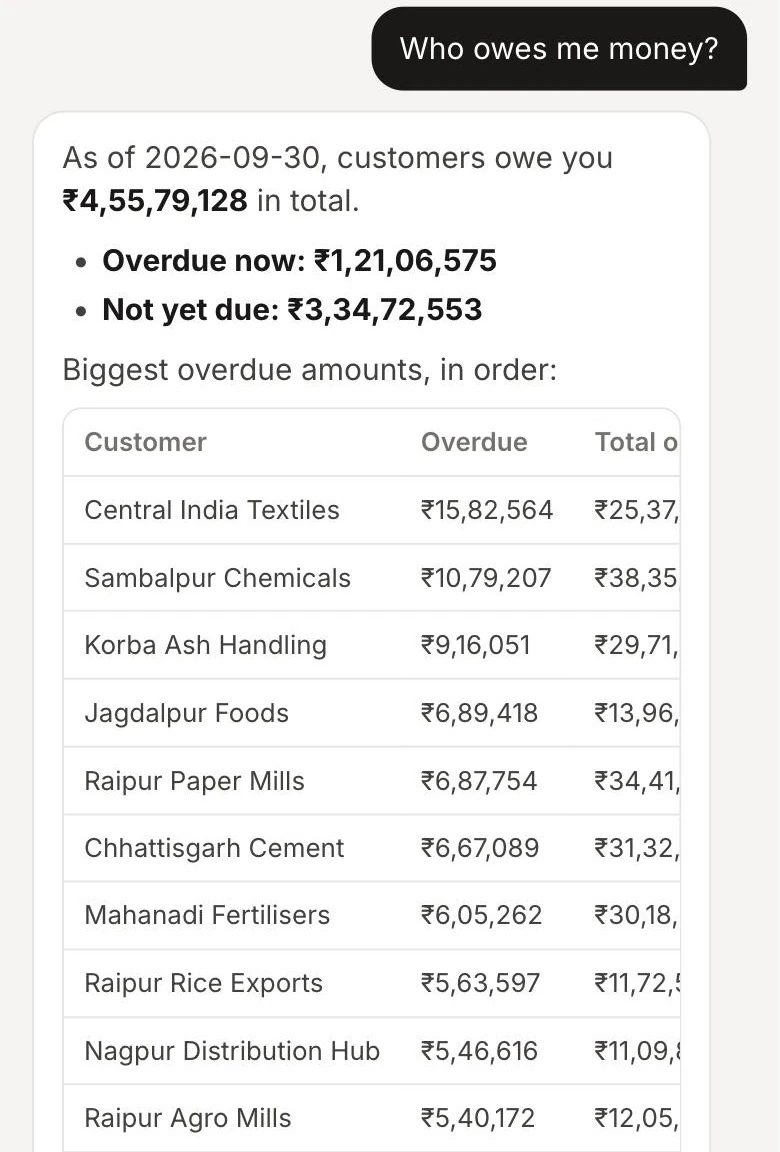 The Ask screen answering the question: who owes me money, with a table of customers and overdue amounts