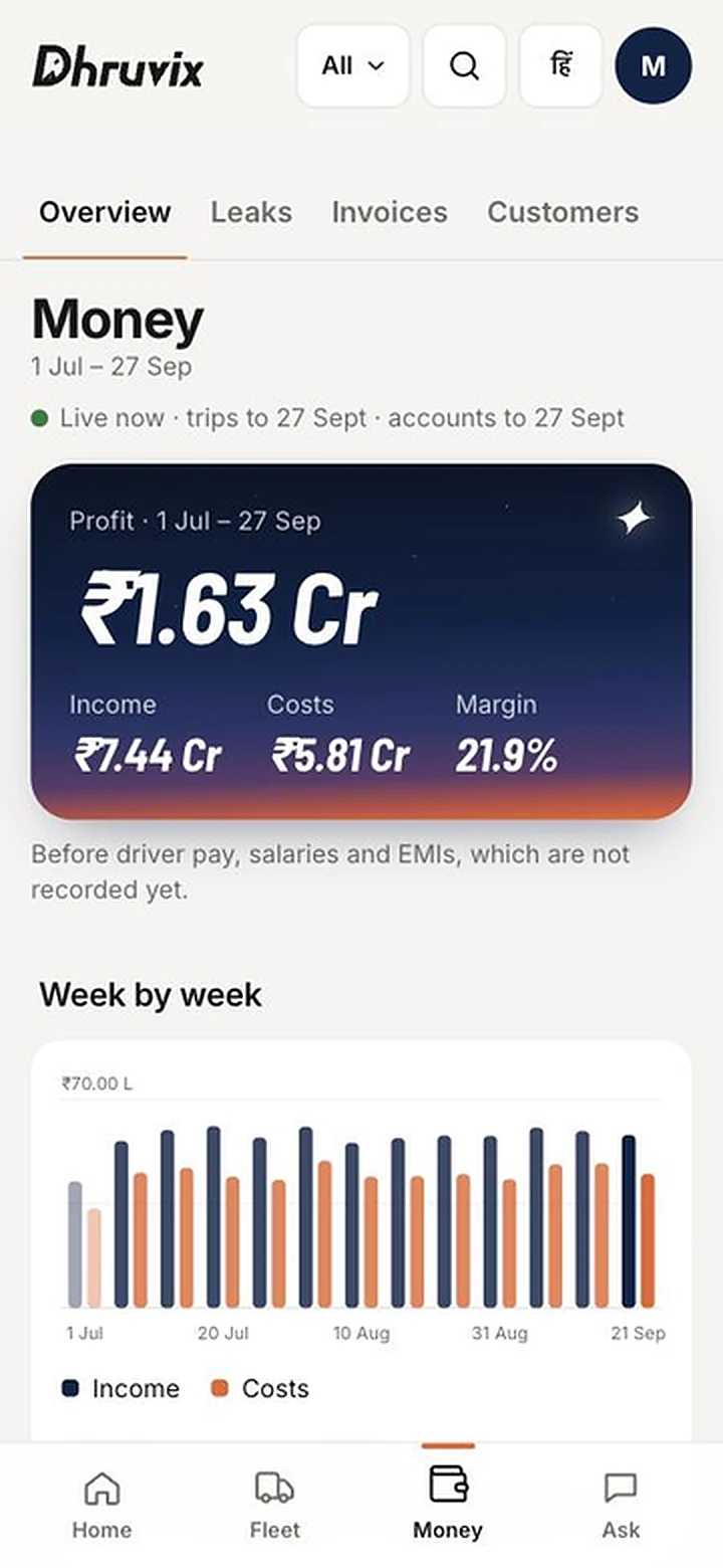 The Money screen: profit, income, costs and margin, week by week